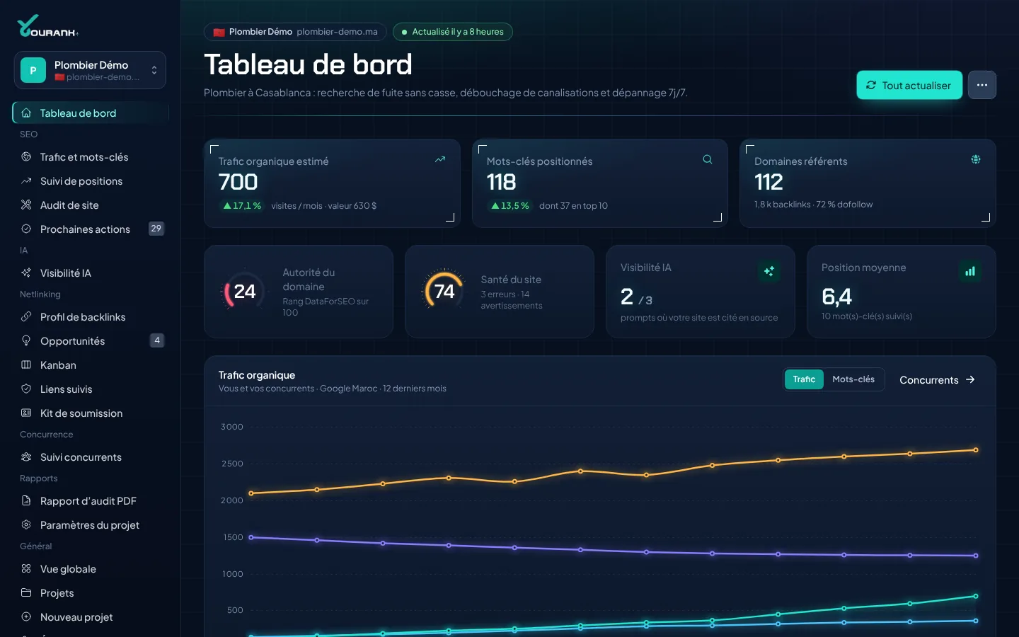 Tableau de bord Yourank : trafic, mots-clés, backlinks, score de santé et prochaines actions